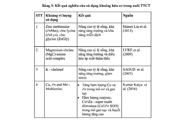 Description: http://thuysanvietnam.com.vn/uploads/article2/baiviet/nuoitrong/vai-tro-cua-khoang-trong-nuoi-tham-canh-06.png